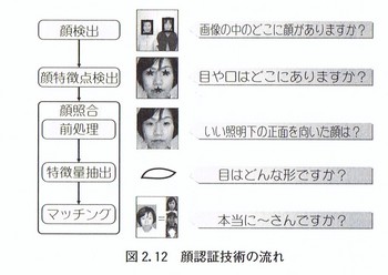 顔認証.jpg
