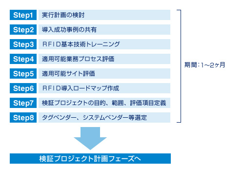新規事業開発アプローチ